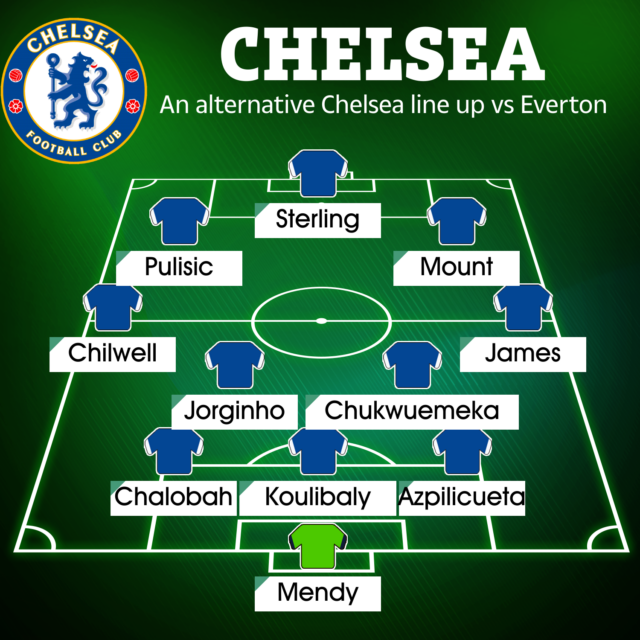 , How Chelsea could line up against Everton in Premier League opener with Raheem Sterling and Koulibaly handed debuts