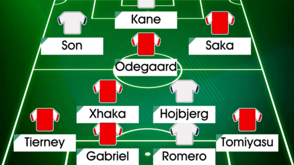 , Arsenal and Tottenham combined XI ahead of North London derby with Saka and Kane but no room for Jesus