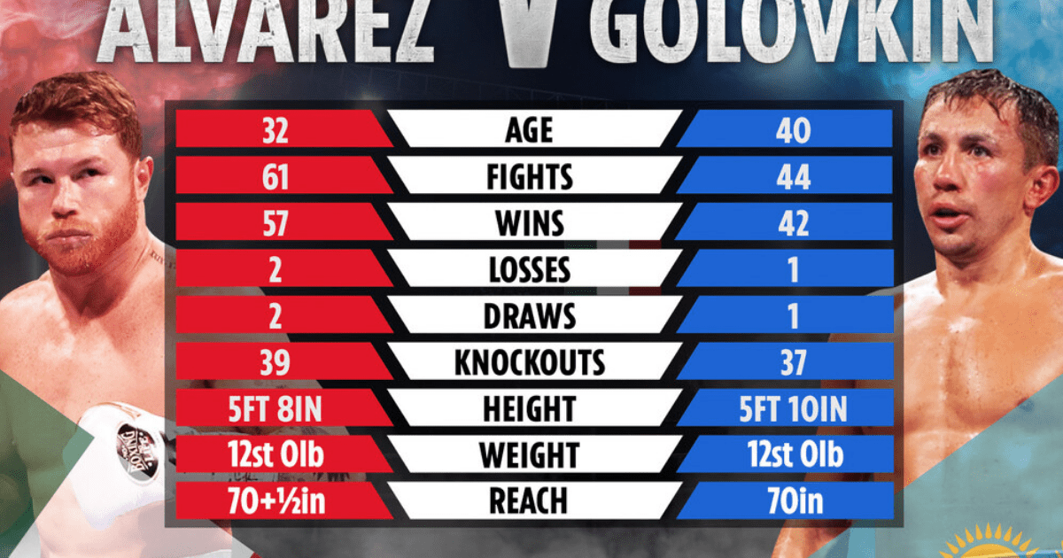 , Canelo Alvarez vs Gennady Golovkin 3: UK start time, TV channel, live stream for HUGE super-middleweight fight TONIGHT