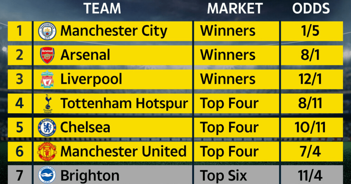 , Supercomputer predicts final Premier League table after Man Utd are mauled by Man City and Arsenal’s win vs Tottenham