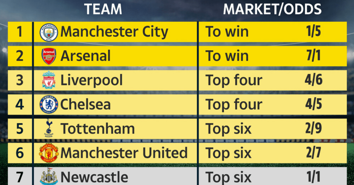 , Premier League Supercomputer ahead of World Cup break predicts bad news for Arsenal, Newcastle pushing and Wolves down