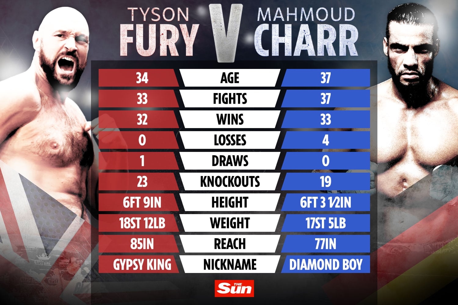 , I survived an assassination attempt after being shot, I’m not afraid of Tyson Fury and will KO him, says Mahmoud Charr