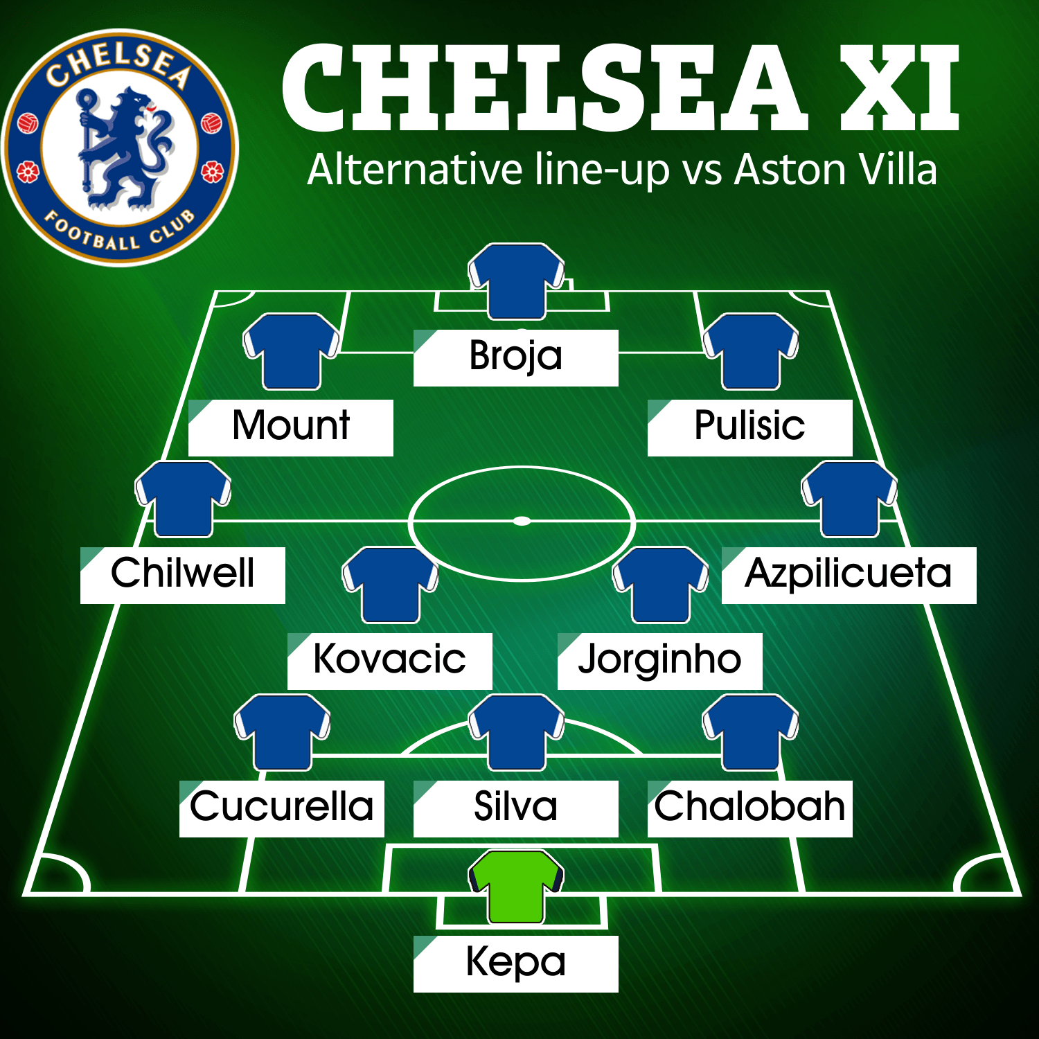 , How Chelsea could line up vs Aston Villa with Reece James OUT injured but Hakim Ziyech in line for return to squad