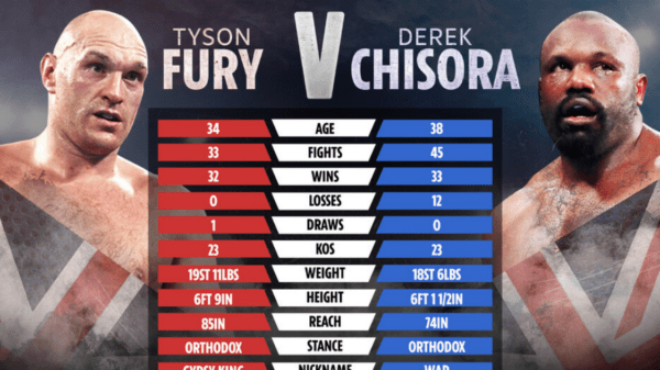 , Tyson Fury vs Derek Chisora 3: Date, UK start time confirmed, live stream, TV channel, PPV price for fight THIS WEEKEND