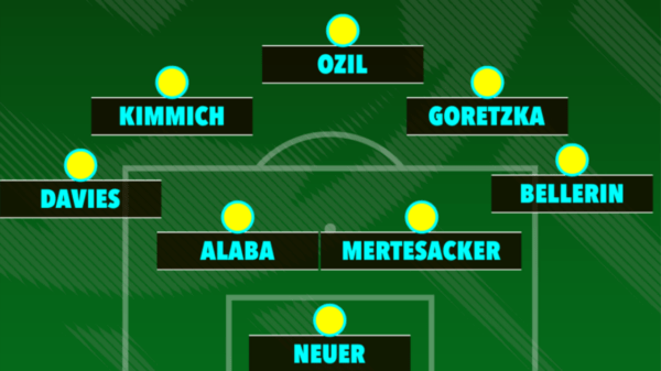 , Germany star Serge Gnabry names his all-time XI of team-mates and includes just three former Arsenal pals