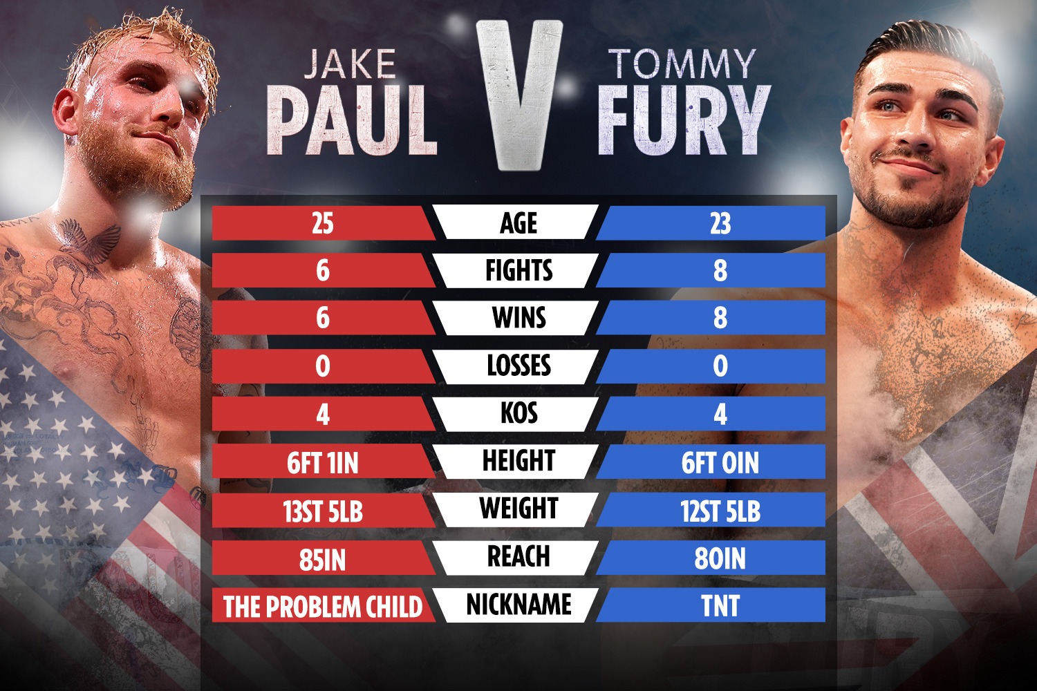 , ‘I don’t like him’ – Tommy Fury says Jake Paul fight is personal and vows to ‘break his face in’ after agreeing new bout