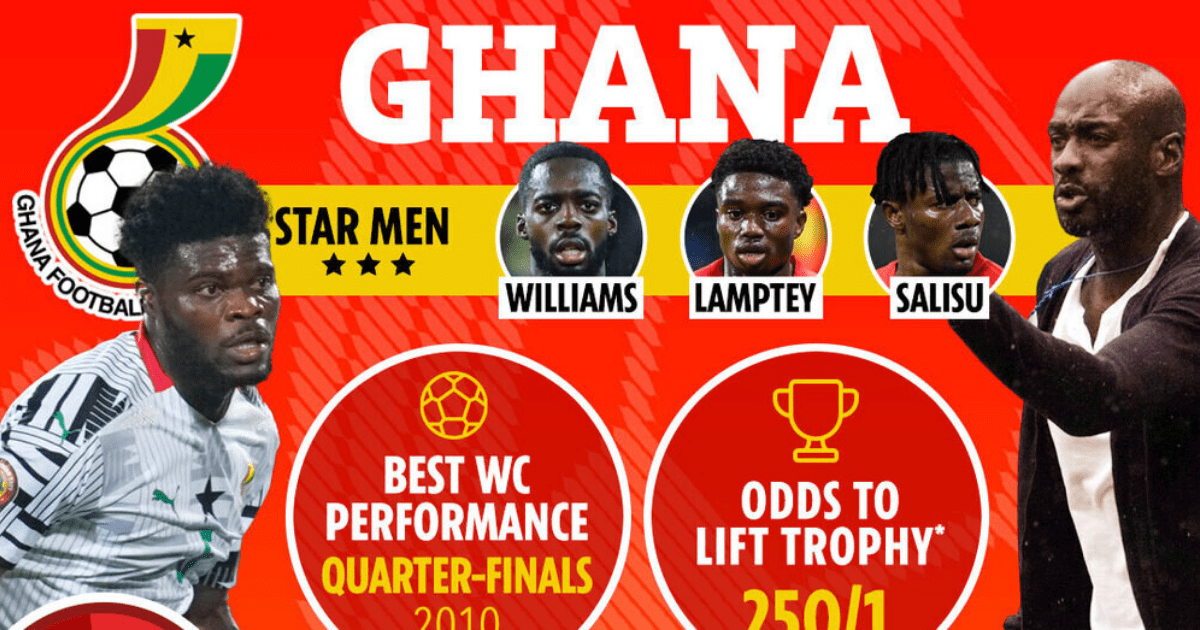 , Ghana have Premier League stars Partey and Lamptey leading their charge in Qatar – predicted line-up and stats