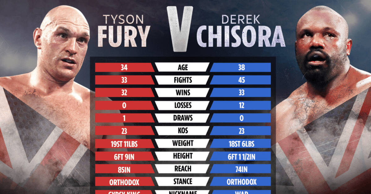 , Tyson Fury vs Derek Chisora 3: Date, UK start time, live stream, TV channel, price for heavyweight fight THIS WEEKEND