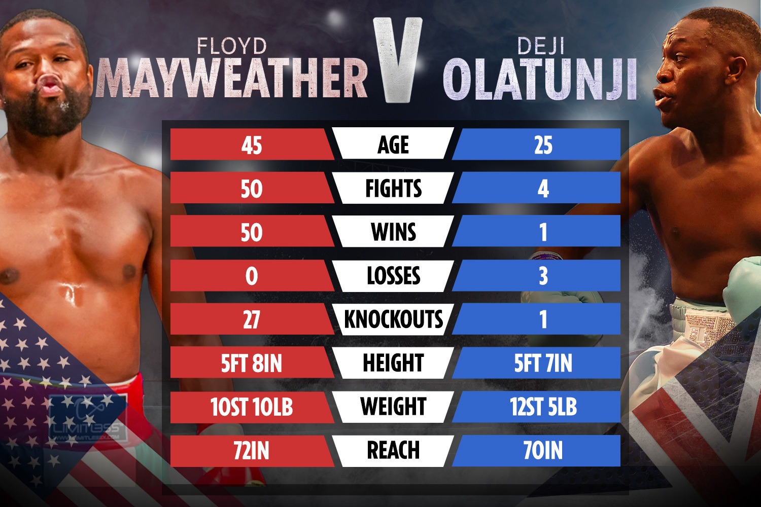 , Floyd Mayweather vs Deji EXACT time: What time are the ring walks TONIGHT in Dubai?