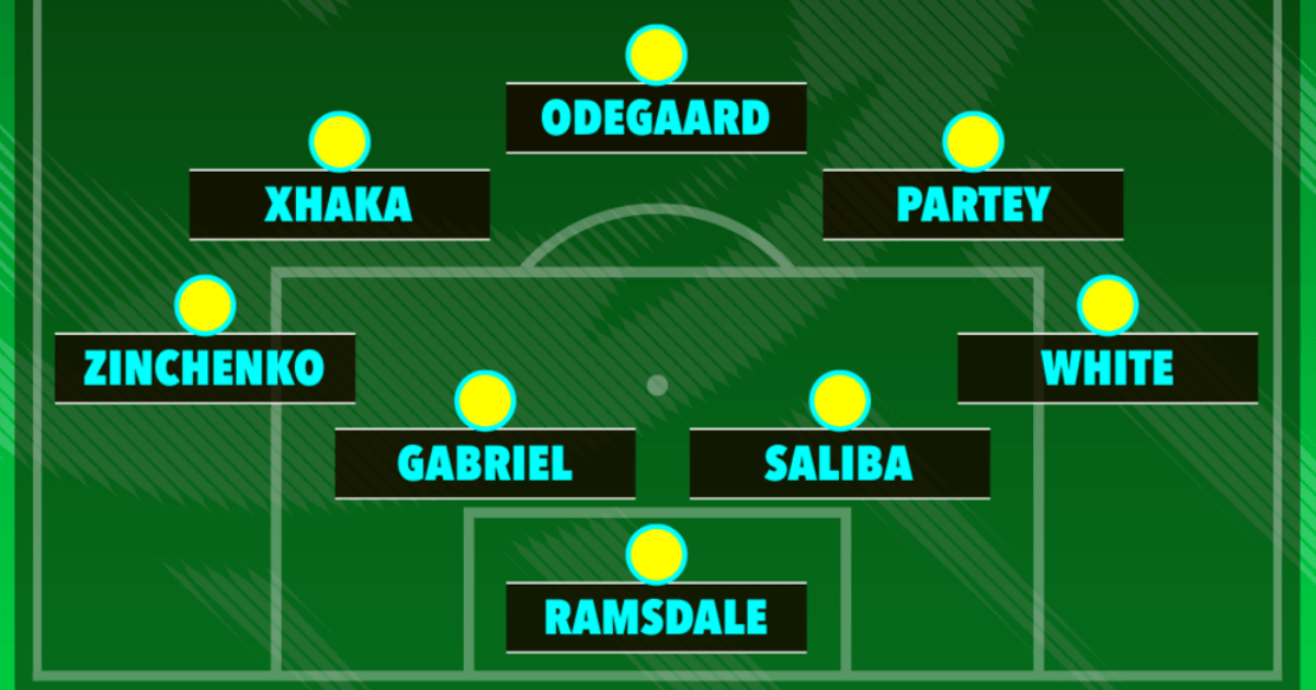 , How Arsenal could line up v Brighton with Eddie Nketiah set to keep spot in league leaders’ XI in Gabriel Jesus’ absence