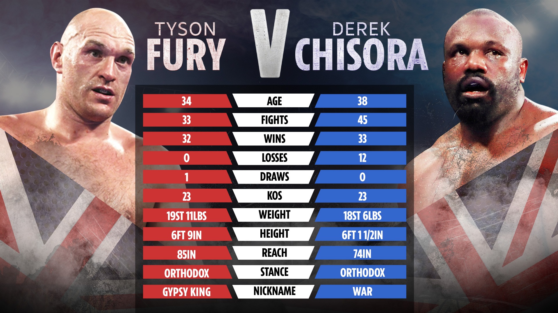 , Tyson Fury vs Derek Chisora EXACT walk out time – what are the ring walk times confirmed for TONIGHT?