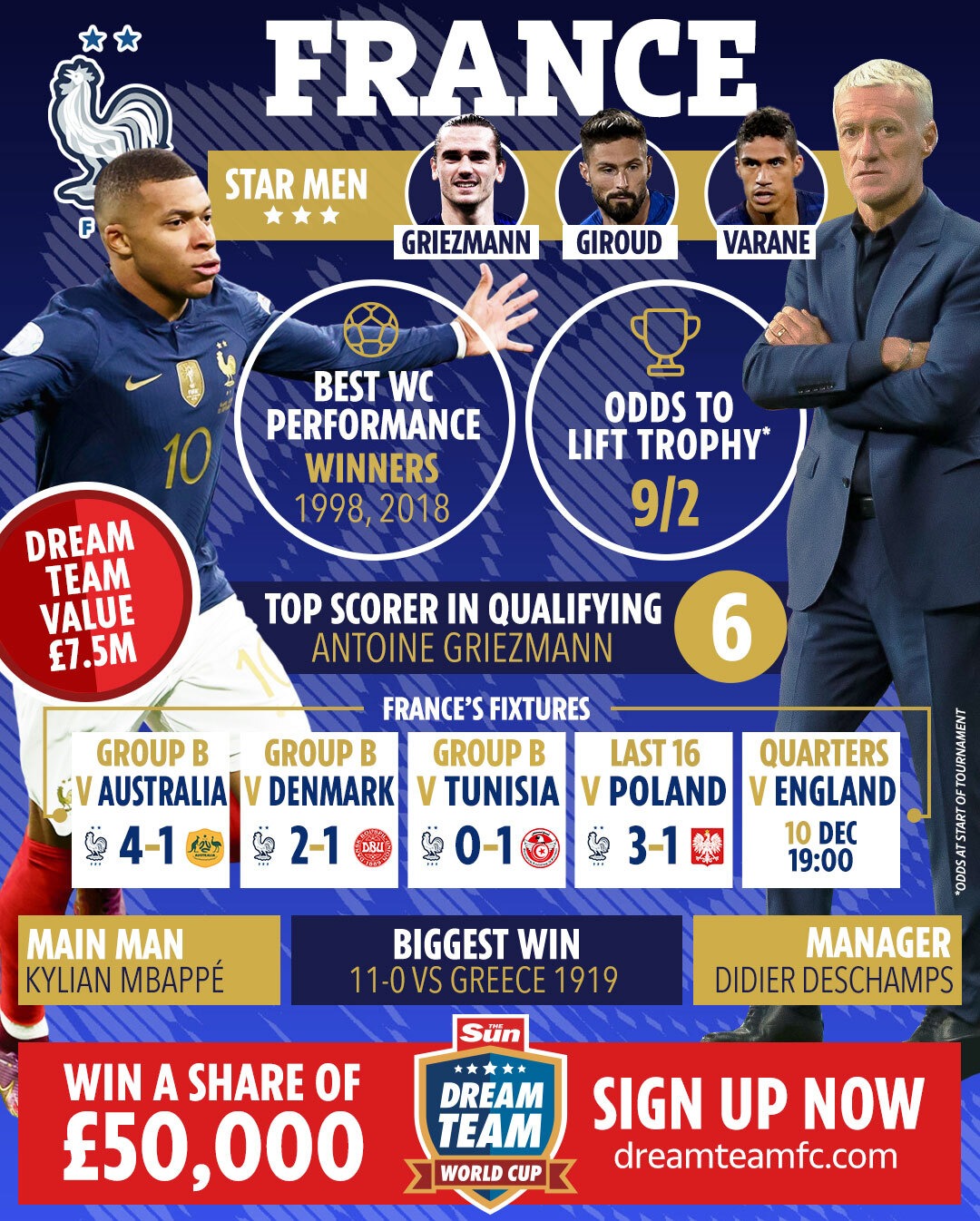, When is England vs France – World Cup quarter-final? Kick-off time, TV channel, stream FREE, team news for clash