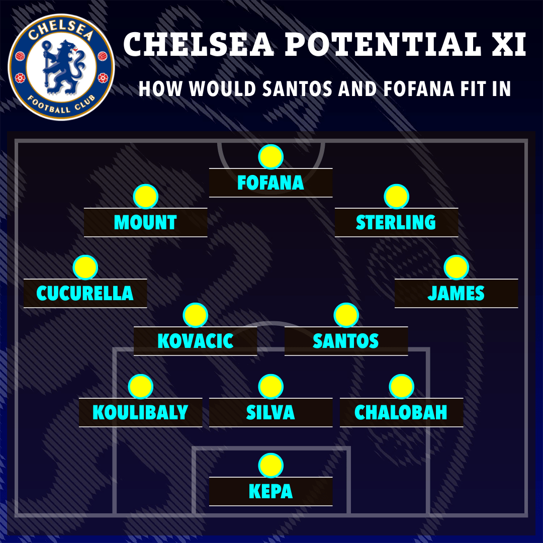 , How Chelsea could line up with new wonderkids David Datro Fofana and Andrey Santos as Potter’s first transfer signings