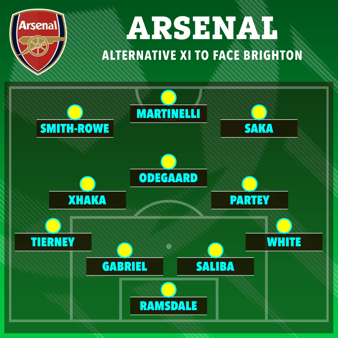 , How Arsenal could line up v Brighton with Eddie Nketiah set to keep spot in league leaders’ XI in Gabriel Jesus’ absence
