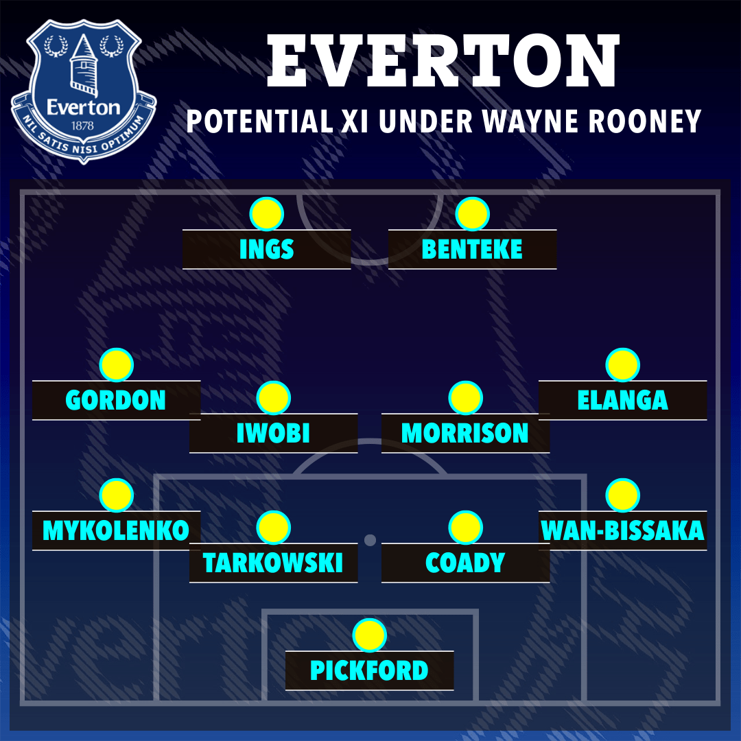 , How Everton could line up under Wayne Rooney with England legend raiding Man Utd and DC United for transfers