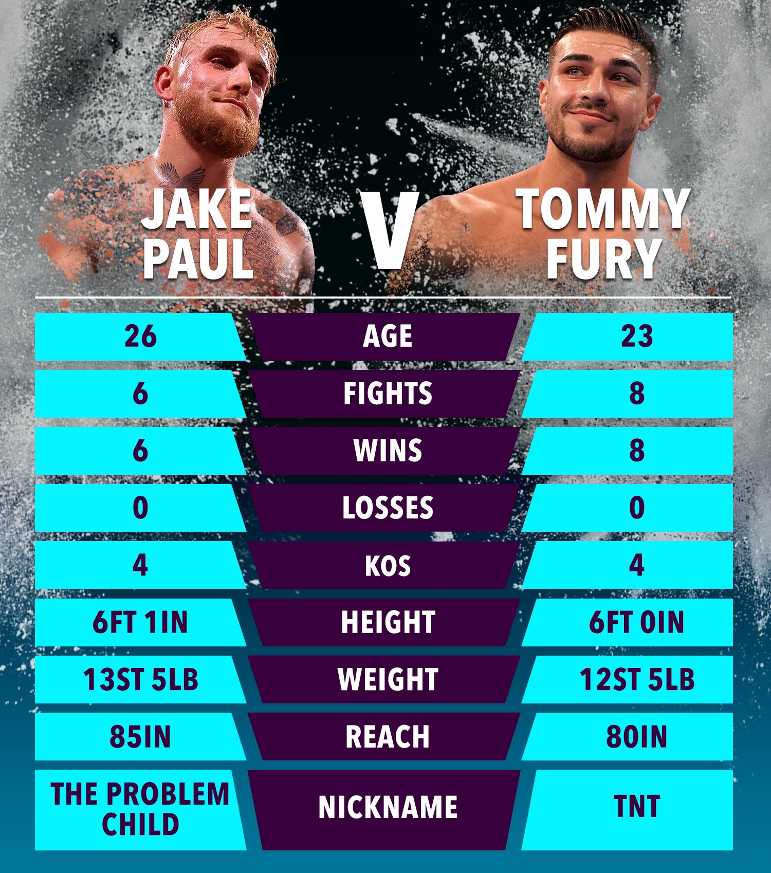 , Jake Paul ‘can’t punch properly’ as coach Shane McGuigan tells Tommy Fury how to beat boxing rival in grudge fight
