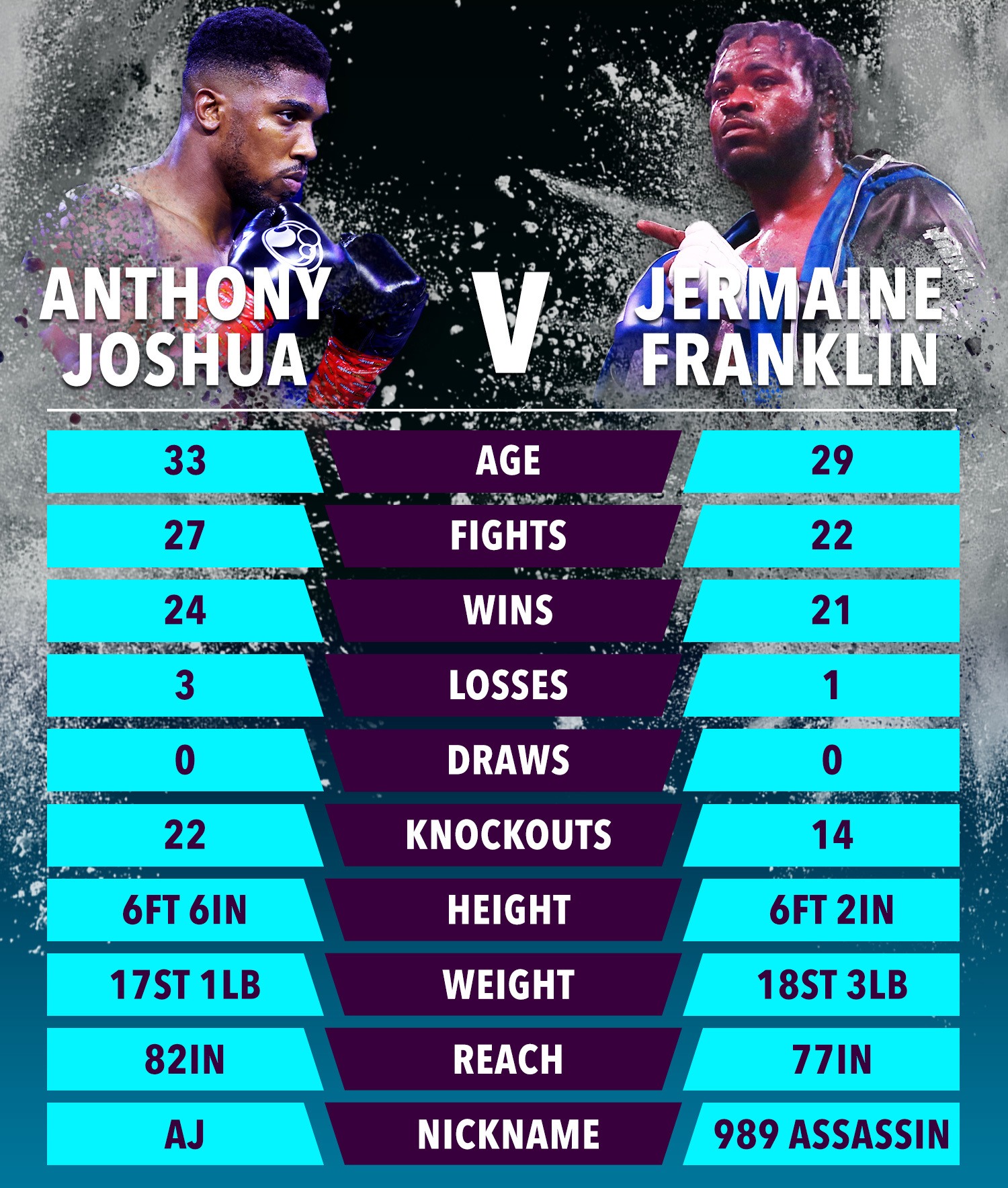 , Anthony Joshua vs Jermaine Franklin: Date, UK start time, live stream, TV channel, undercard for AJ comeback at O2 Arena