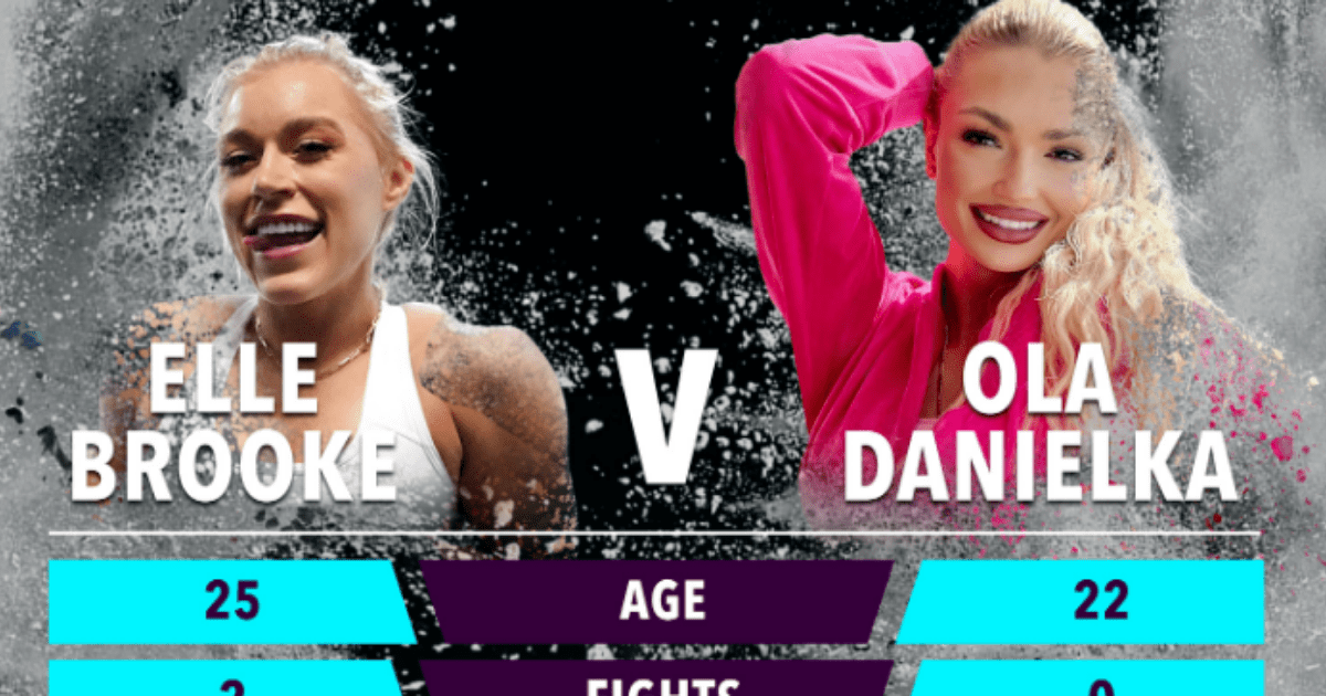, Elle Brooke vs Ola Danielka 2 LIVE RESULTS: Stream, ring-walk time, TV channel for big Kingpyn bout at Wembley – latest