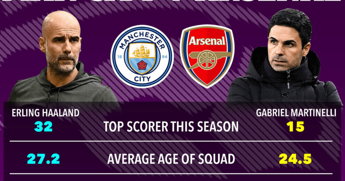 , Man City vs Arsenal tale of the tape: How Premier League title contenders and their managers compare ahead of huge clash
