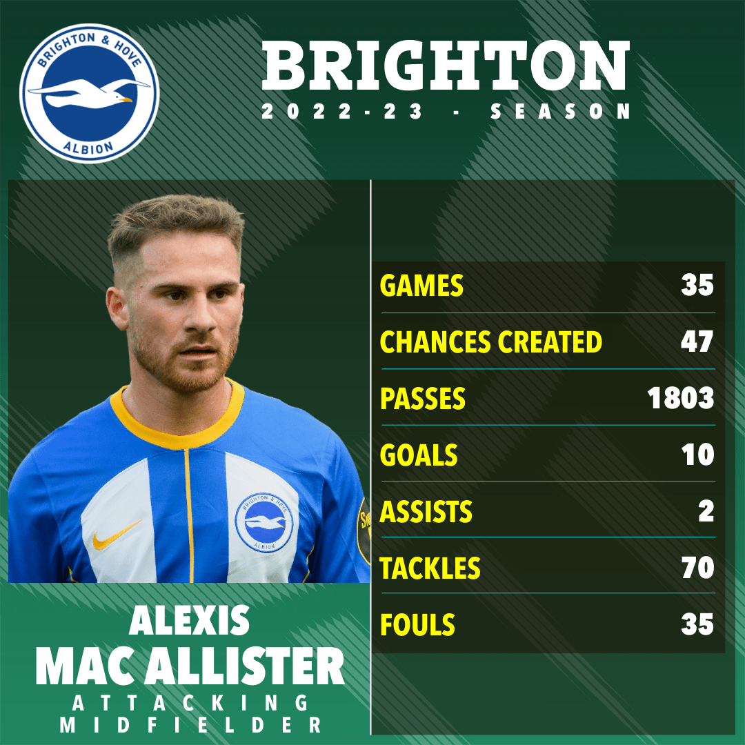 , Liverpool CONFIRM Alexis Mac Allister transfer as they seal first summer signing in £55m deal from Brighton