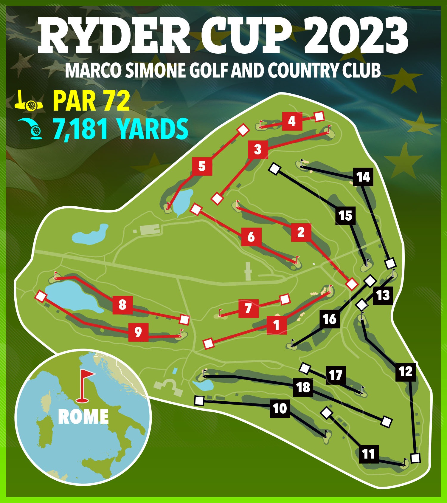 , Ryder Cup 2023: Full Course Guide to Marco Simone