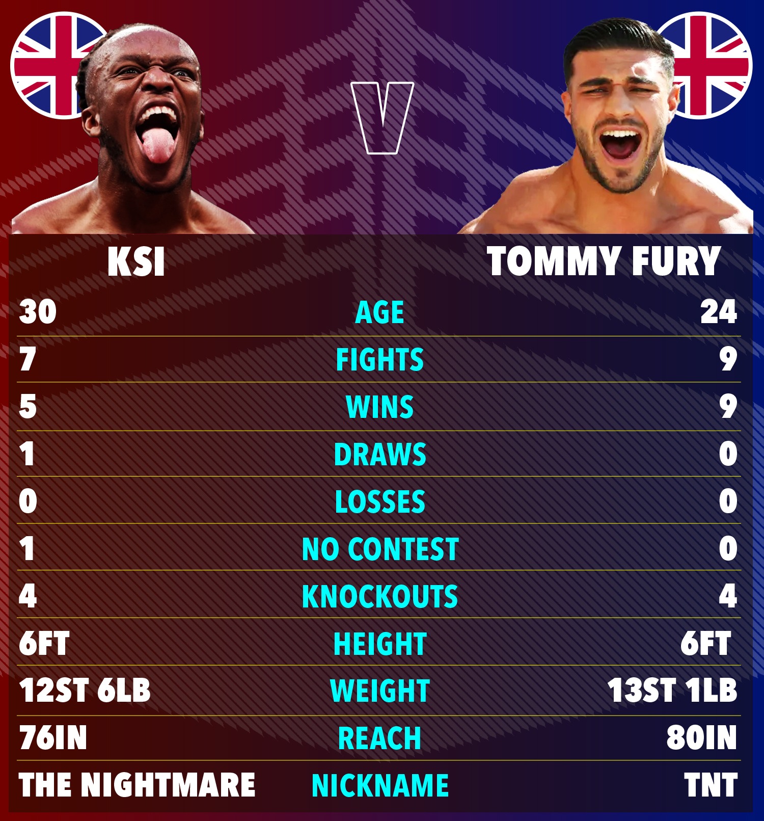 , KSI&#8217;s Secret Girlfriend Blown Away by YouTuber&#8217;s Boxing Skills After Being &#8216;F***ing Terrified&#8217; About Tommy Fury Fight