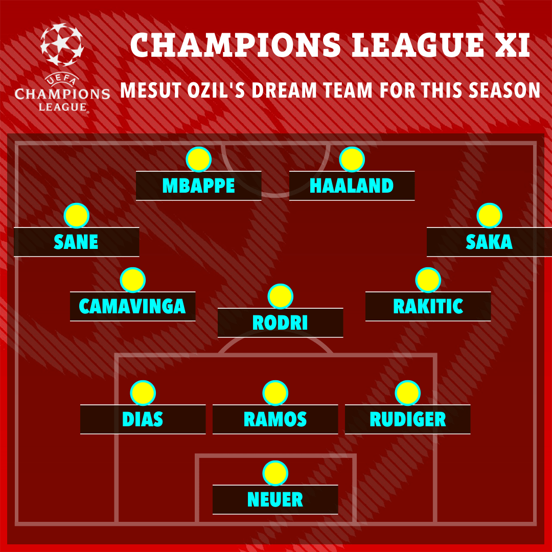 , Arsenal Cult Hero Mesut Ozil Reveals His Dream Champions League XI for This Season but Fans Are Left Baffled