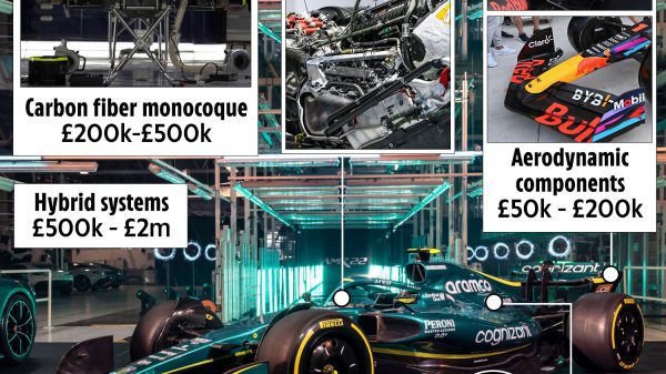 , The Astonishing Cost of an F1 Car Unveiled